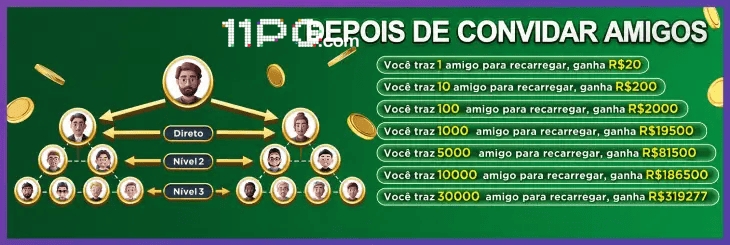 Top 5 plataformas 11pg — comparativo editorial de entretenimento online no Brasil